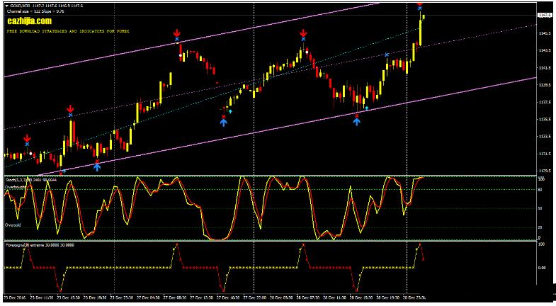 MT4 ForexSignal30 外汇交易系统下载