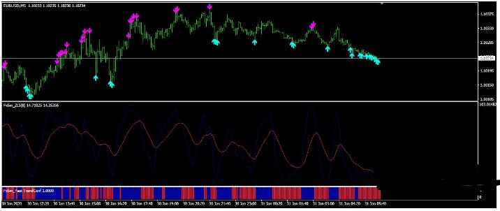 MT4 【Forex 5m Scalper】飘逸的 外汇交易系统下载