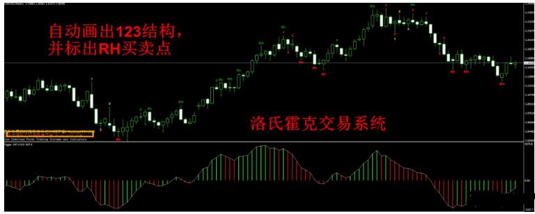 MT4 洛氏霍克交易系统自动画图 外汇交易系统下载