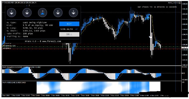 MT4 ProFx 4.0 Forex Trading Strategy 外汇交易系统下载