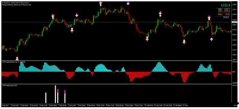 MT4 DayBreak Fibonacci Retracement 外汇交易系统下载