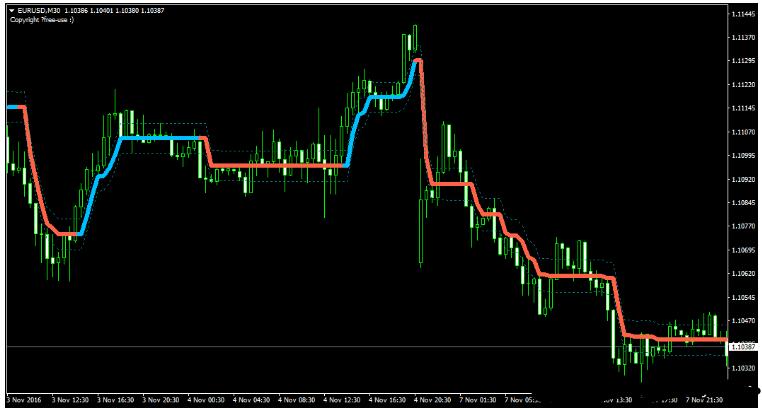 MT4 PZ LopezTrend Indicator 外汇交易系统下载