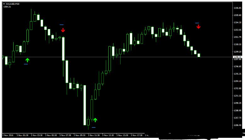 MT4 StopReversal Indicator 外汇交易系统下载