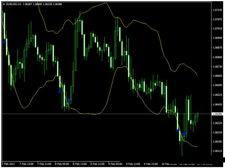 MT4 RSI vs Bollinger Bands 外汇交易系统下载