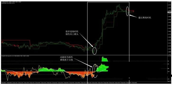MT4 Renko Adaptive, Double CCI and 3BP 外汇交易系统下载