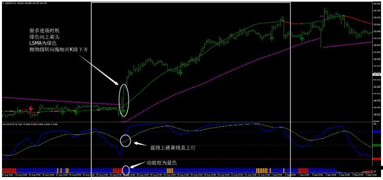 MT4 RSIOMA Filter 外汇交易系统下载