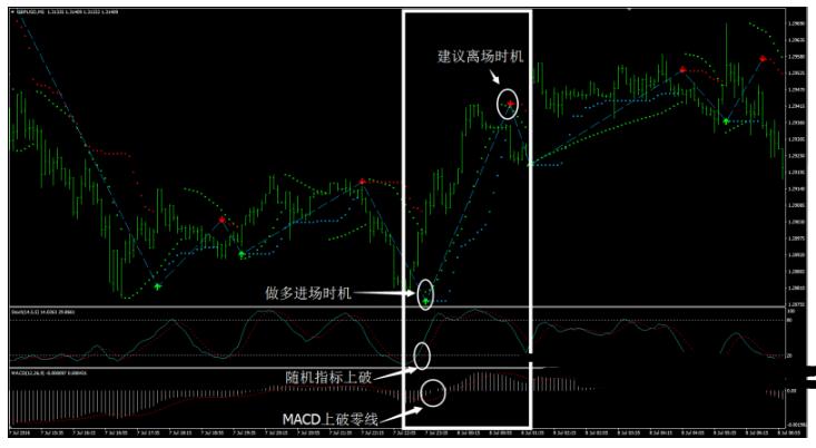 MT4 Forex Trend Dashboard 外汇交易系统下载