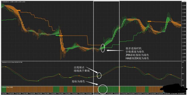 MT4 Ratis 外汇交易系统下载