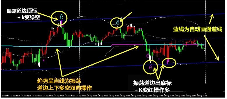 MT4 胜率极高的交易系统 外汇交易系统下载
