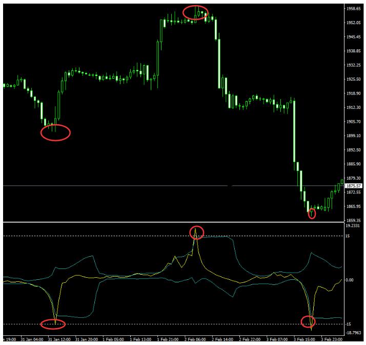MT4 Bollinger Band 布林带不漂移 外汇交易系统下载