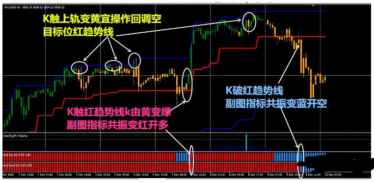 MT4 全方位通杀 外汇交易系统下载