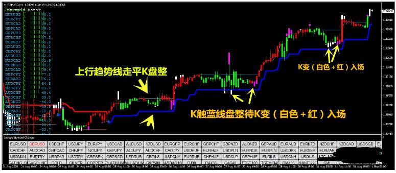MT4 升级版【盘整操作系统】更精准 外汇交易系统下载