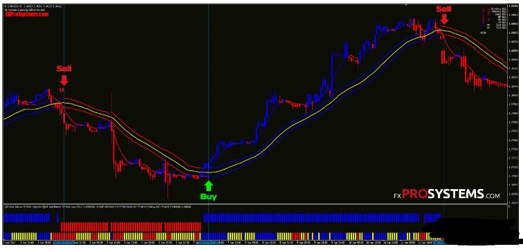 MT4 Forex_Gain_Formula 外汇交易系统下载