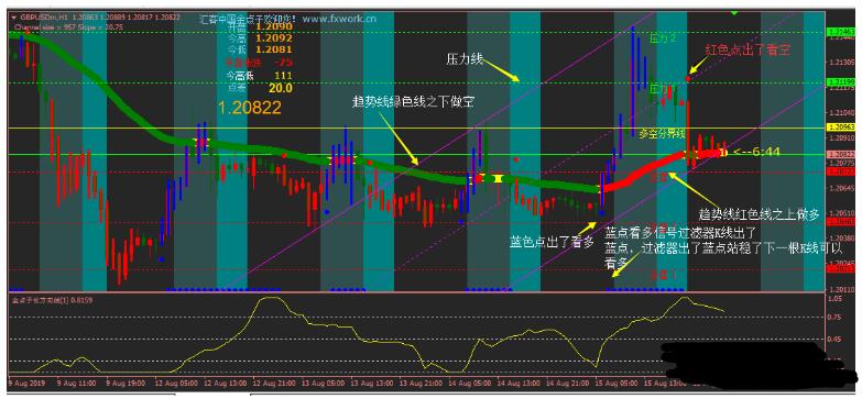MT4 500美金交易系统 外汇交易系统下载
