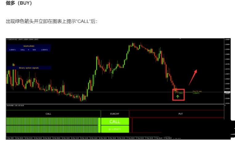 MT4 简单系统 才有赚钱的基础 外汇交易系统下载