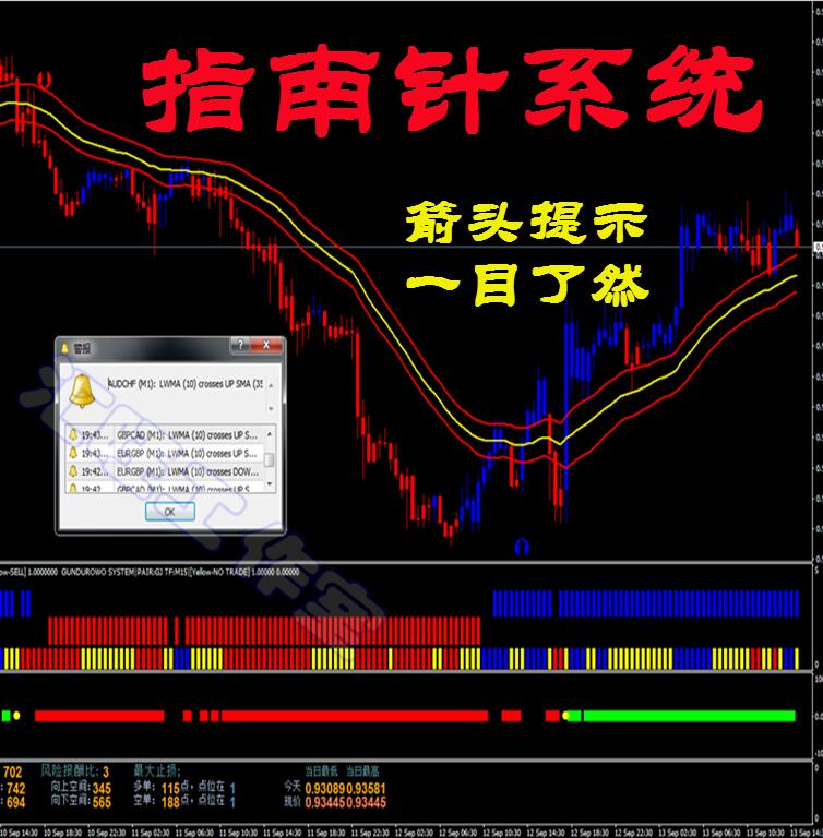 <h1>外汇MT4指南针趋势黄金白银原油二元恒指/标交易辅助软件分析报警</h1>