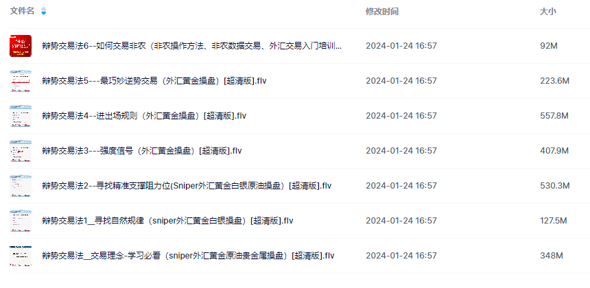 辨势交易法视频 黄金外汇期货 交易系统建设 高清视频教程