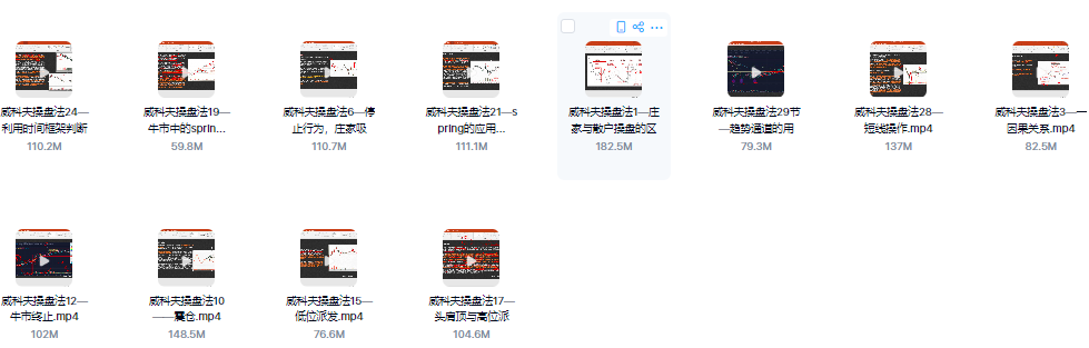 外汇期货股票威科夫操盘法视频教程全套从入门到精通技巧培训课程