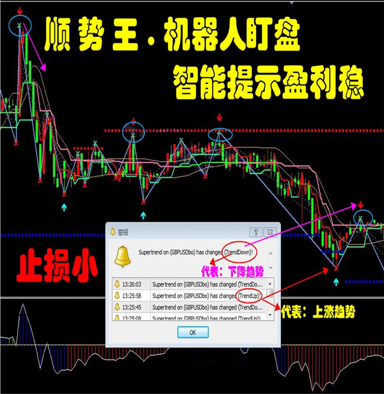 顺势顶底外汇MT4技术指标恒指原油分析模板