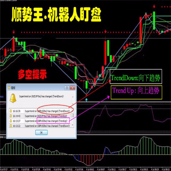 <h1>顺势顶底MT4技术指标恒指原油外汇分析模板</h1>