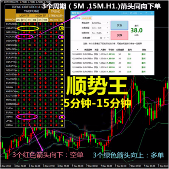 <h1>顺势5/15分钟箭头图趋势方向技术指标分析模板交易系统外汇MT4</h1>