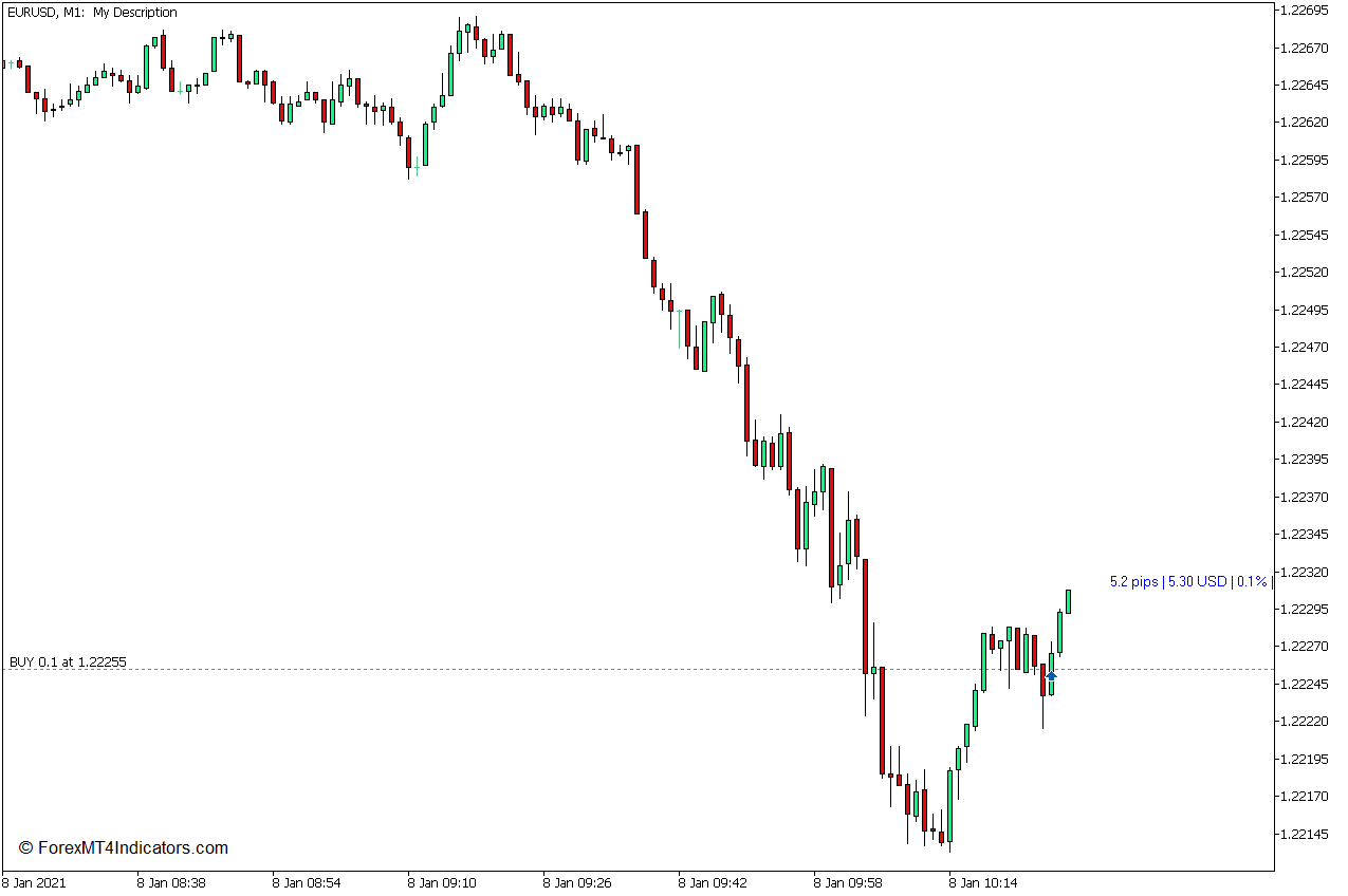 <h1>显示Pips MT5指标 外汇交易指标</h1>