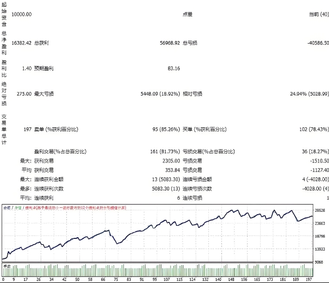 <h1>[趋势]最顶级的趋势黄金一次一单EA，配有优化参数文件，即插即用</h1>
