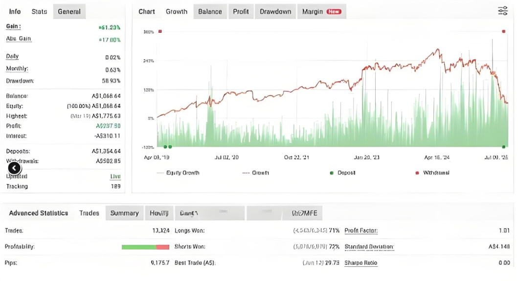 <h1>[趋势】 Diamond外汇EA作者定位是盈利策略，趋势和反趋势相结合</h1>