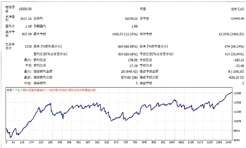 <h1>[趋势]超能战将(层数)外汇EA 市场上很多版本，用好了长期可以盈利</h1>