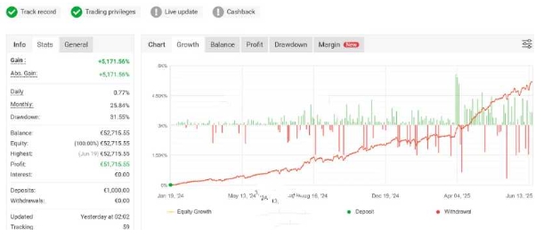 <h1>[趋势]Aureus Flash外汇EA专为黄金市场设计的策略，根据移动均线交易</h1>