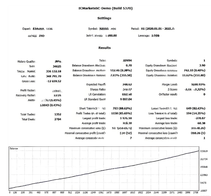 <h1>[神经网络]Al Forex Robot外汇EA V4.0这是一个由AI驱动型趋势策略[复制链接]</h1>