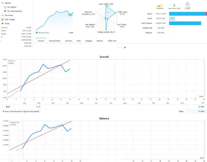 <h1>[神经网络]Nexus-EA-Forex嵌入的神经网络外汇EA可以分析历史数据来识别市场模式</h1>