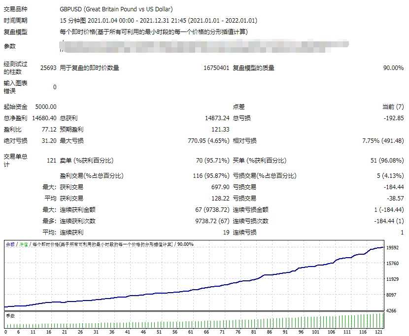 <h1>[神经网络]GAE外汇EA人工智能系统，算法核心的是一个复杂神经网络算法</h1>