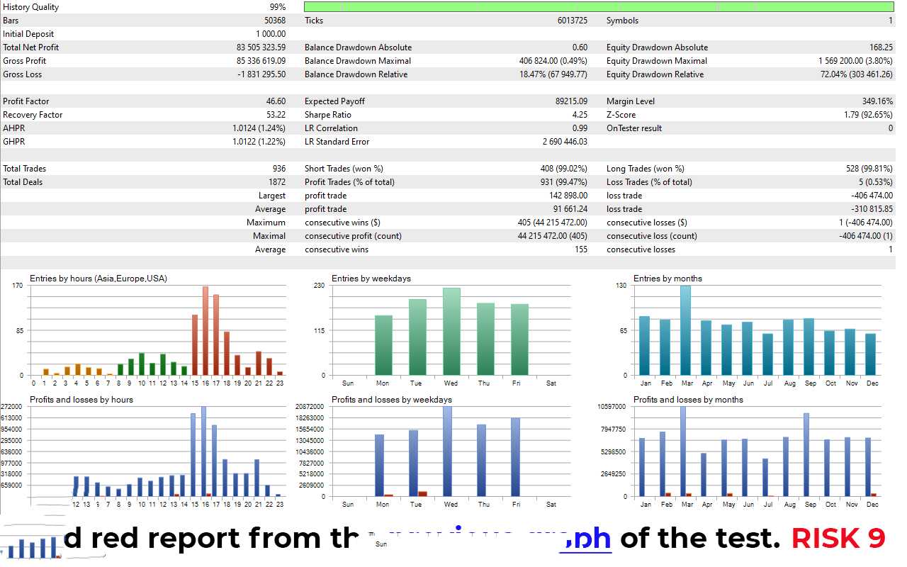 <h1>[神经网络] GoldGenius RNN外汇EA利用递归神经网络(RNN)和生成对抗网络(GAN)技术</h1>