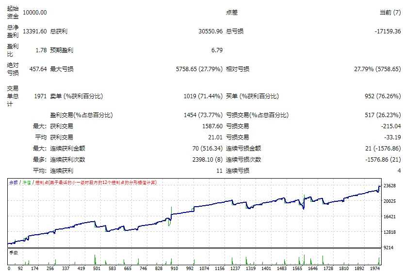 <h1>[马丁] CloudEA Alert2025 分层式马丁策略外汇EA，附测试参数，稳定盈利</h1>