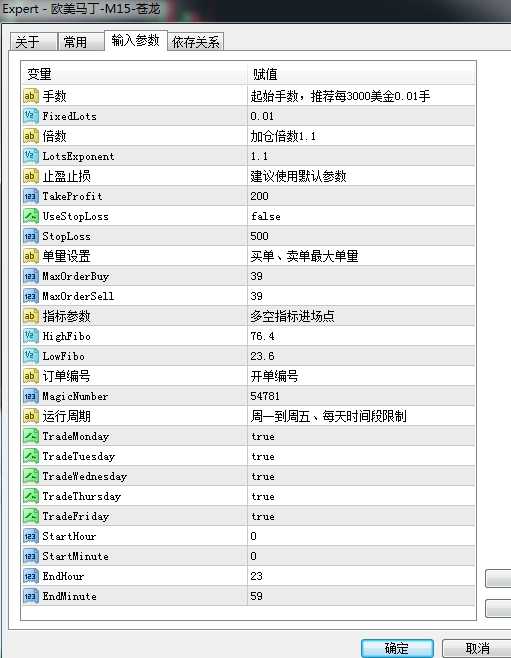 <h1>[马丁]欧美马丁外汇EA-M15-苍龙----根据斐波那契交易和加仓</h1>