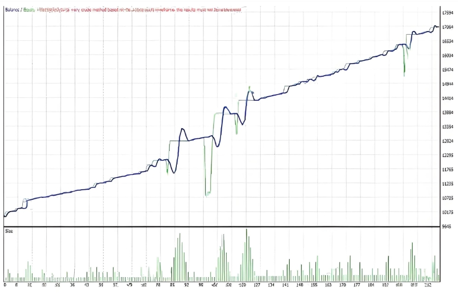<h1>[趋势]MACD外汇EA使用经典的MACD指标来精确识别和交易市场趋势</h1>
