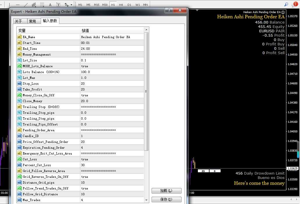 <h1>[1420+] Heiken Ashi Pending Order外汇EA是一个挂单突破交易策略</h1>