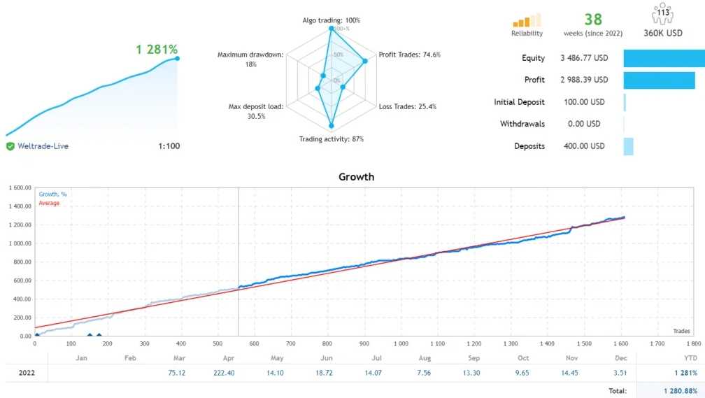 <h1>[1420+]NorthWest外汇EA V4基于低价买进，高价卖出</h1>