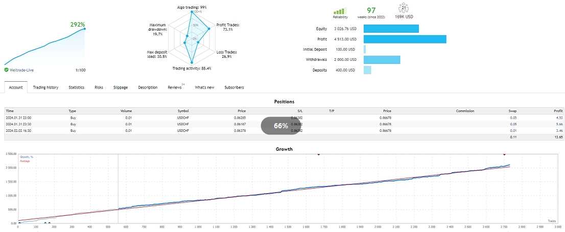 <h1>[1420+]FundGuardian外汇EA 根据多年人工交易经验制定的原则和策略</h1>
