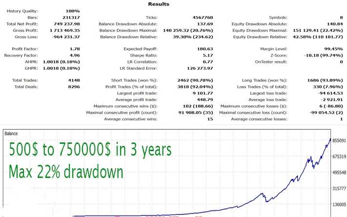 <h1>[1420+] NightPulse Al外汇EA利用多年的实时交易经验，采用均值回归策略</h1>