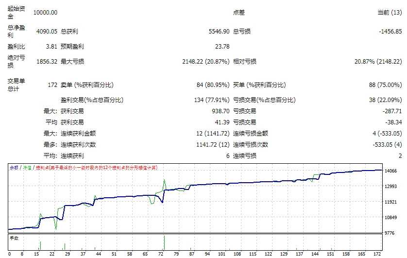 <h1>[1420+] AutoTraderz UAE Professional Trade外汇EA很有特点的一款策略</h1>