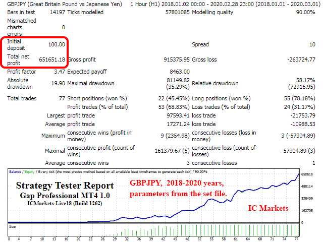 <h1>[1420+] Gap Professional 1.4外汇EA最新版这是一款缺口策略</h1>