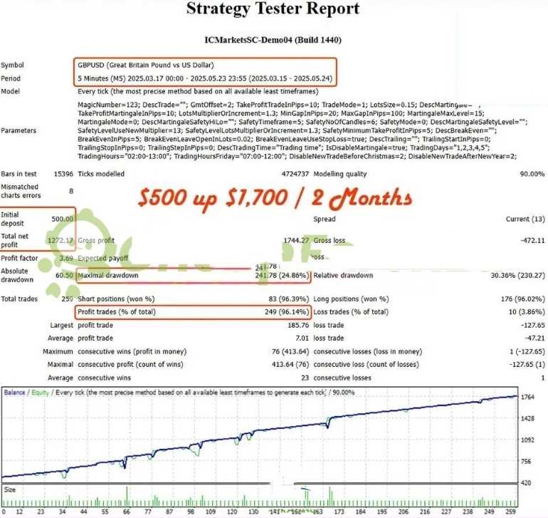 <h1>[马丁]Aureus Algorithm EA马丁策略升级版安全机制保护账户股权</h1>