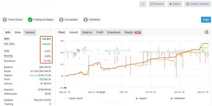 <h1>[马丁]NexusTrader Pro外汇EA针对欧美货币对优化高频刷单+可控马丁风险</h1>