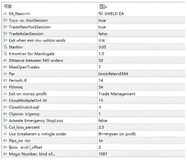 <h1>[对冲]FX SHIELD EA双头寸对冲系统XAUUSD交易新选择</h1>