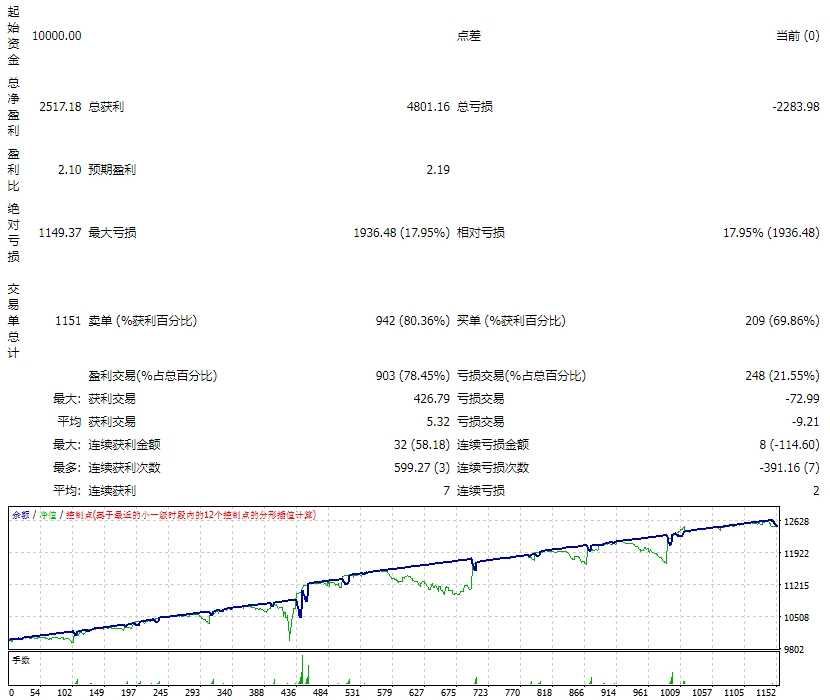 <h1>[马丁]  Forex Vzlomshik Pro System 3参数设置指南新手交易者如何驾驭这款复杂EA</h1>