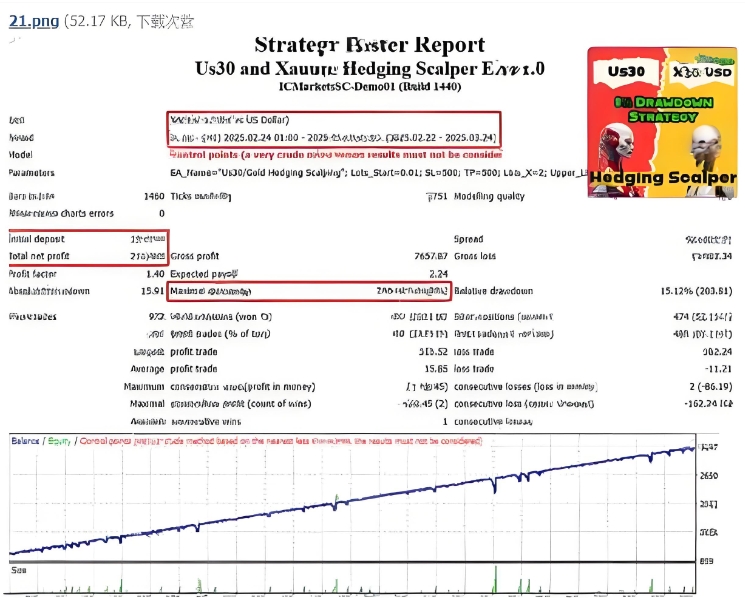 <h1>[对冲]XAUUSD Hedging scalper外汇EA专为市场的无风险对冲和智能的策略</h1>