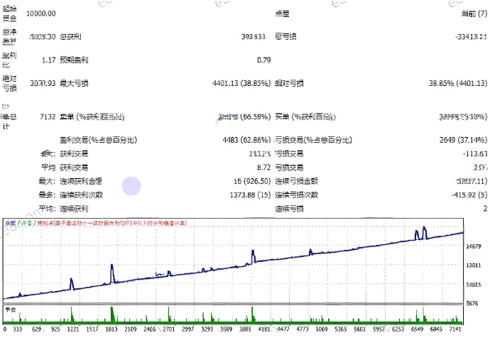 <h1>[对冲] 多空单同时运行顺势网格加仓捕捉双向利润</h1>