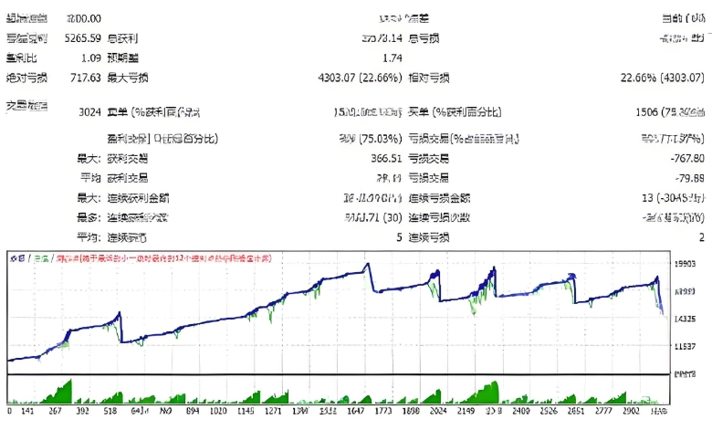 <h1>[对冲]0.01手起步200点超宽网格 NZDJPY对冲EA</h1>